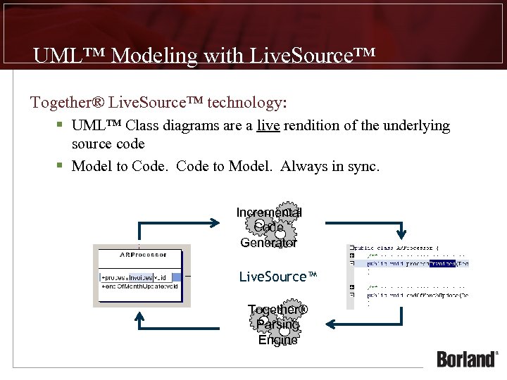 UML™ Modeling with Live. Source™ Together® Live. Source™ technology: § UML™ Class diagrams are