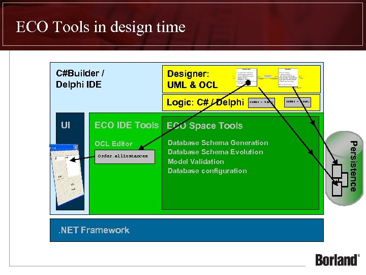 ECO Tools in design time C#Builder / Delphi IDE Designer: UML & OCL Logic: