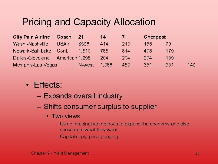 Pricing and Capacity Allocation City Pair Airline Coach 21 Wash. -Nashville USAir $598 Newark-Salt