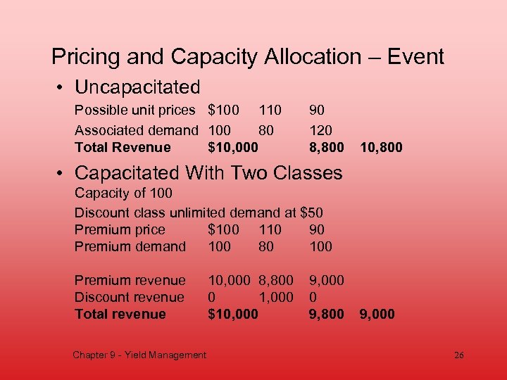 Pricing and Capacity Allocation – Event • Uncapacitated Possible unit prices $100 110 Associated