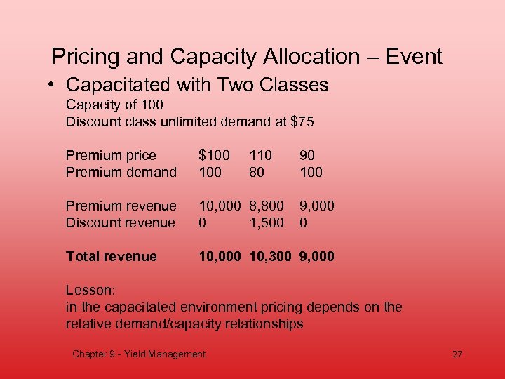 Pricing and Capacity Allocation – Event • Capacitated with Two Classes Capacity of 100