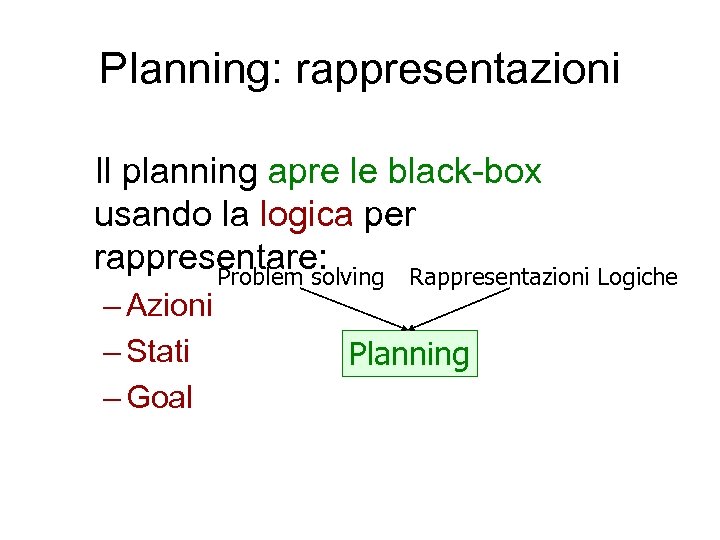 Planning: rappresentazioni Il planning apre le black-box usando la logica per rappresentare: Problem solving