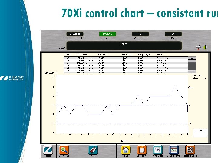 70 Xi control chart – consistent run 