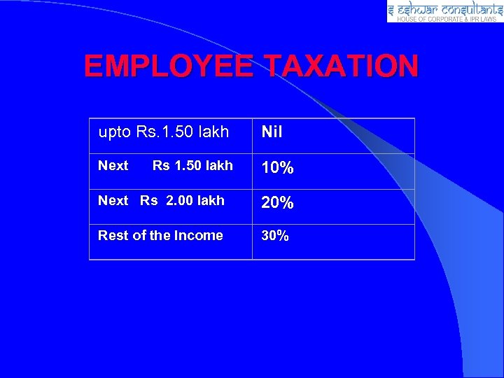 EMPLOYEE TAXATION upto Rs. 1. 50 lakh Nil Next 10% Rs 1. 50 lakh