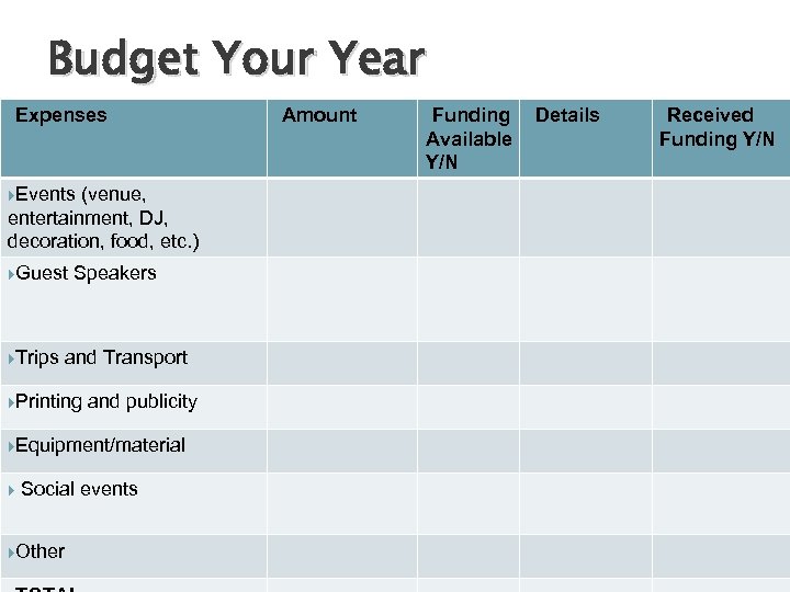 Budget Your Year Expenses Amount Funding Available Y/N Events (venue, entertainment, DJ, decoration, food,