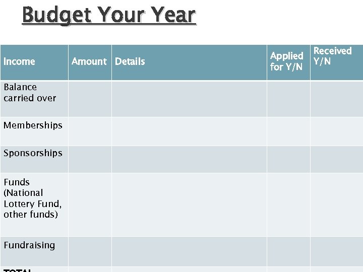 Budget Your Year Income Balance carried over Memberships Sponsorships Funds (National Lottery Fund, other