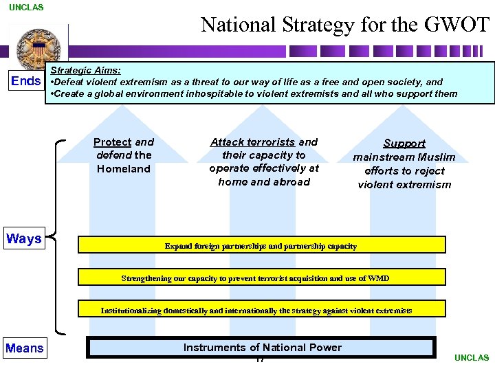 UNCLAS Ends National Strategy for the GWOT Strategic Aims: • Defeat violent extremism as
