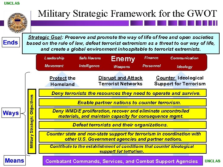 UNCLAS Military Strategic Framework for the GWOT Ends Strategic Goal: Preserve and promote the