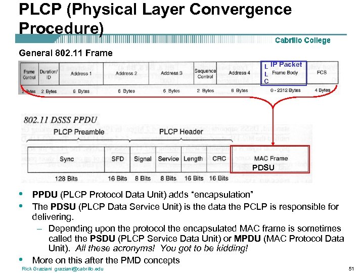 PLCP (Physical Layer Convergence Procedure) General 802. 11 Frame L IP Packet L C