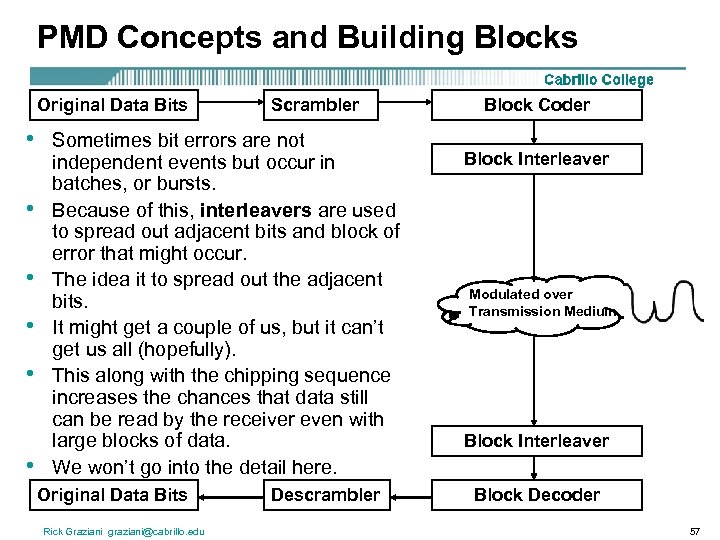 PMD Concepts and Building Blocks Original Data Bits • • • Scrambler Sometimes bit