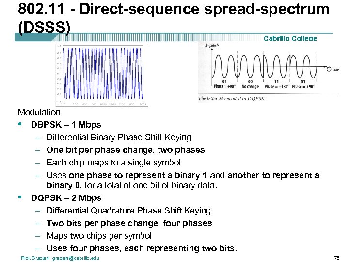 802. 11 - Direct-sequence spread-spectrum (DSSS) Modulation • DBPSK – 1 Mbps – Differential
