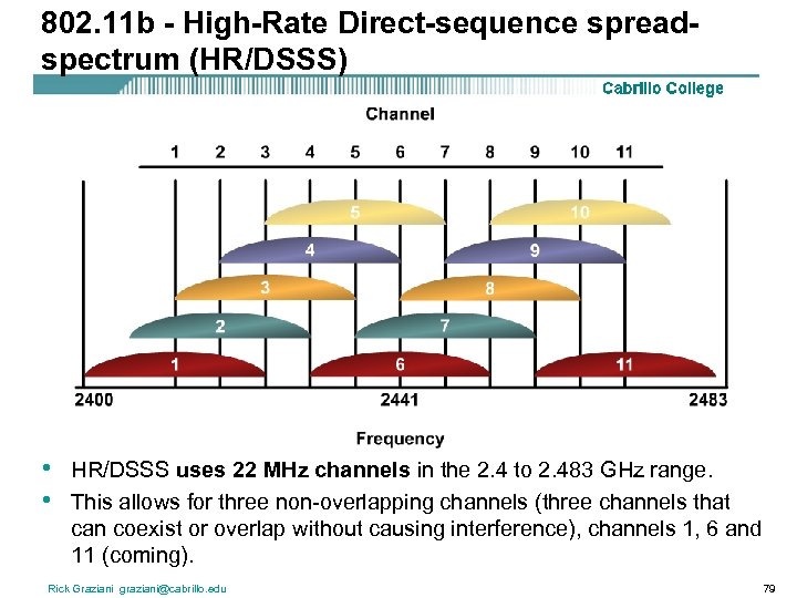 802. 11 b - High-Rate Direct-sequence spreadspectrum (HR/DSSS) • • HR/DSSS uses 22 MHz