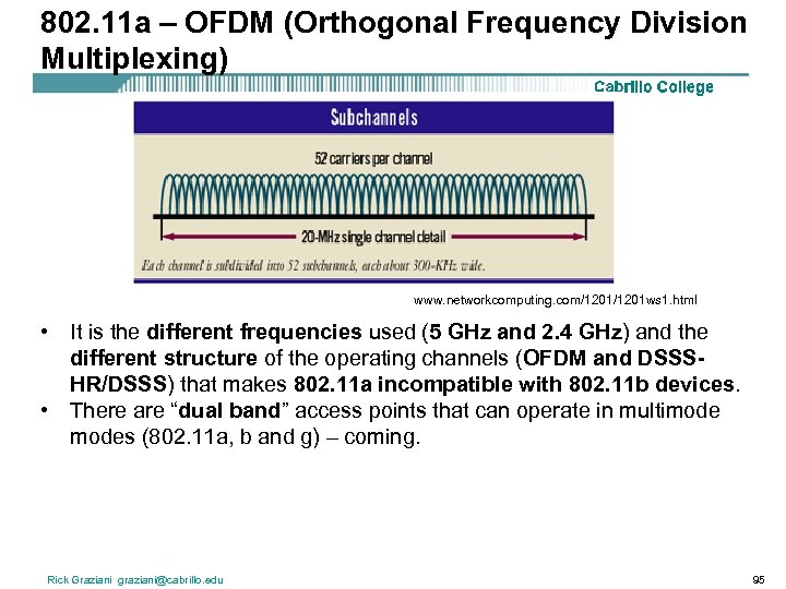 802. 11 a – OFDM (Orthogonal Frequency Division Multiplexing) www. networkcomputing. com/1201 ws 1.
