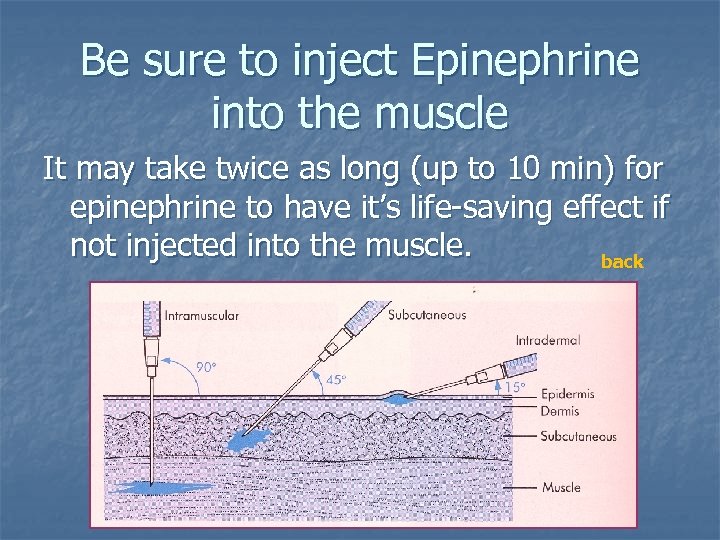 Be sure to inject Epinephrine into the muscle It may take twice as long
