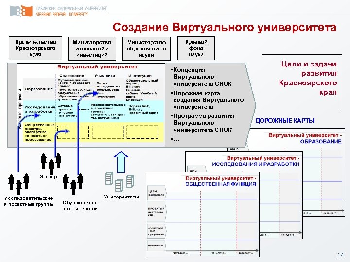 Дорожная образовательная карта. Дорожная карта развития университета. Дорожная карта стратегии развития. Дорожная карта правительства. Создание карты.