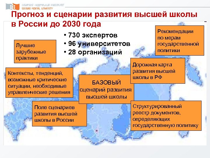 Прогноз и сценарии развития высшей школы в России до 2030 года Лучшие зарубежные практики