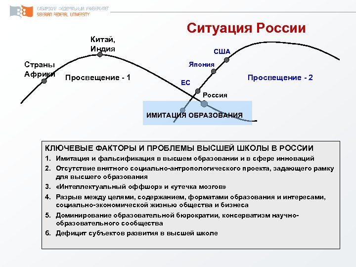 Китай, Индия Страны Африки Ситуация России США Япония Просвещение - 1 Просвещение - 2