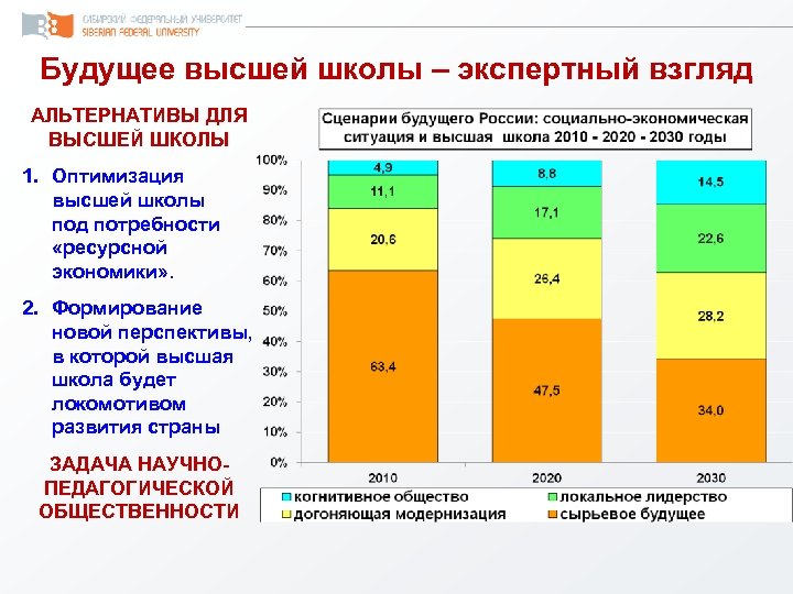 Будущее высшей школы – экспертный взгляд АЛЬТЕРНАТИВЫ ДЛЯ ВЫСШЕЙ ШКОЛЫ 1. Оптимизация высшей школы