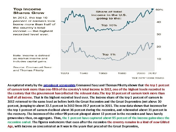 An updated study by the prominent economists Emmanuel Saez and Thomas Piketty shows that