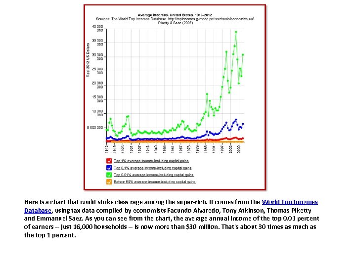 Here is a chart that could stoke class rage among the super-rich. It comes