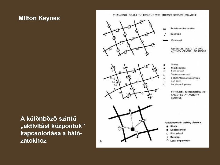 Milton Keynes A különböző szintű „aktivitási központok” kapcsolódása a hálózatokhoz 