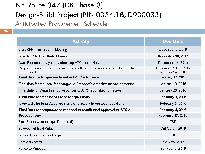 NY Route 347 (DB Phase 3) Design-Build Project (PIN 0054. 18, D 900033) Anticipated