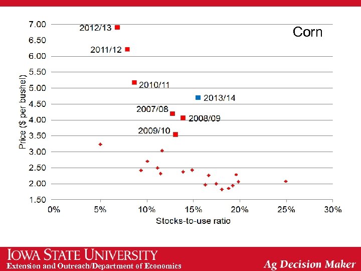 Corn Extension and Outreach/Department of Economics 