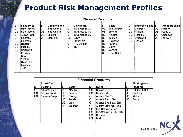 Product Risk Management Profiles 27 