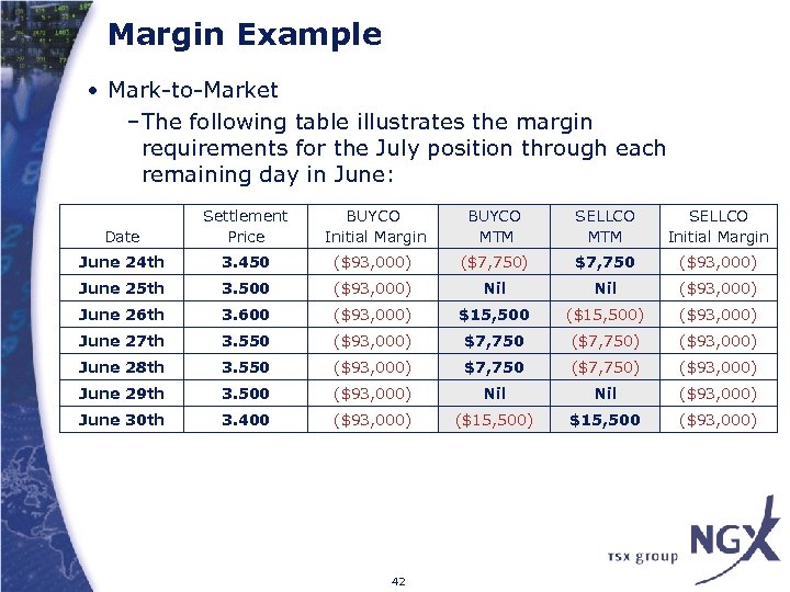 Margin Example • Mark-to-Market –The following table illustrates the margin requirements for the July