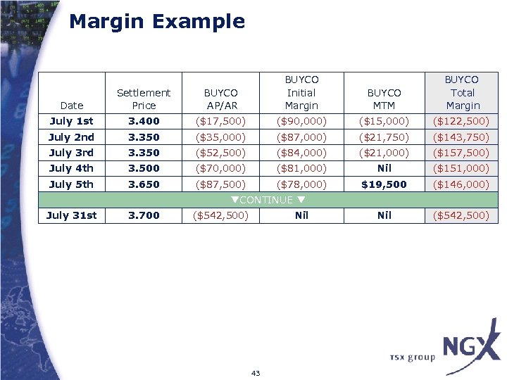 Margin Example Date Settlement Price BUYCO AP/AR BUYCO Initial Margin BUYCO MTM BUYCO Total