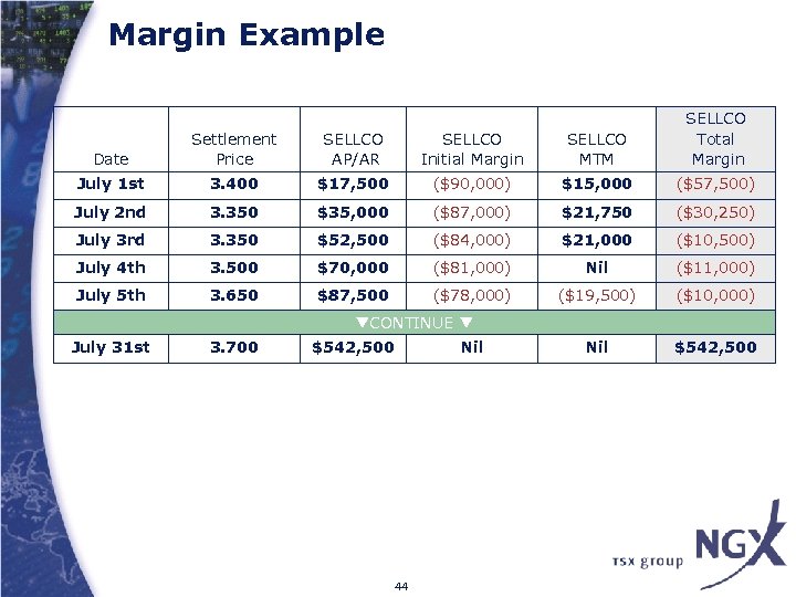 Margin Example Date Settlement Price SELLCO AP/AR SELLCO Initial Margin SELLCO MTM SELLCO Total