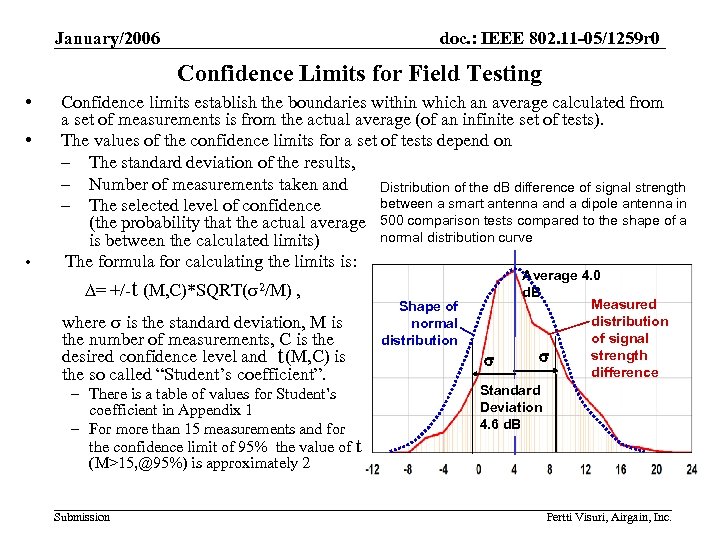 January/2006 doc. : IEEE 802. 11 -05/1259 r 0 Confidence Limits for Field Testing