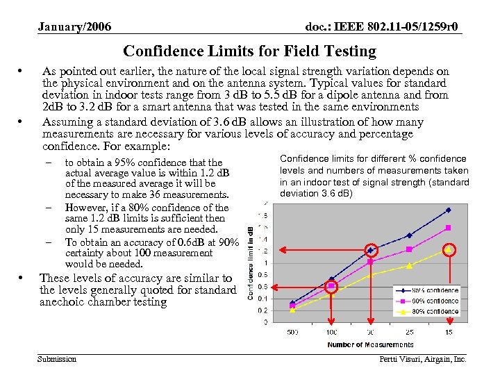 January/2006 doc. : IEEE 802. 11 -05/1259 r 0 Confidence Limits for Field Testing