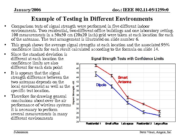 January/2006 doc. : IEEE 802. 11 -05/1259 r 0 Example of Testing in Different