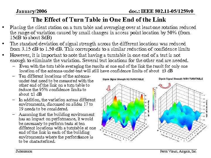 January/2006 doc. : IEEE 802. 11 -05/1259 r 0 The Effect of Turn Table