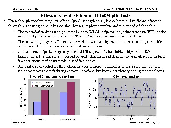 January/2006 doc. : IEEE 802. 11 -05/1259 r 0 Effect of Client Motion in