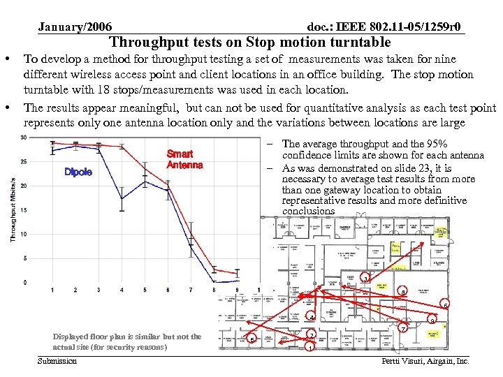 January/2006 doc. : IEEE 802. 11 -05/1259 r 0 Throughput tests on Stop motion