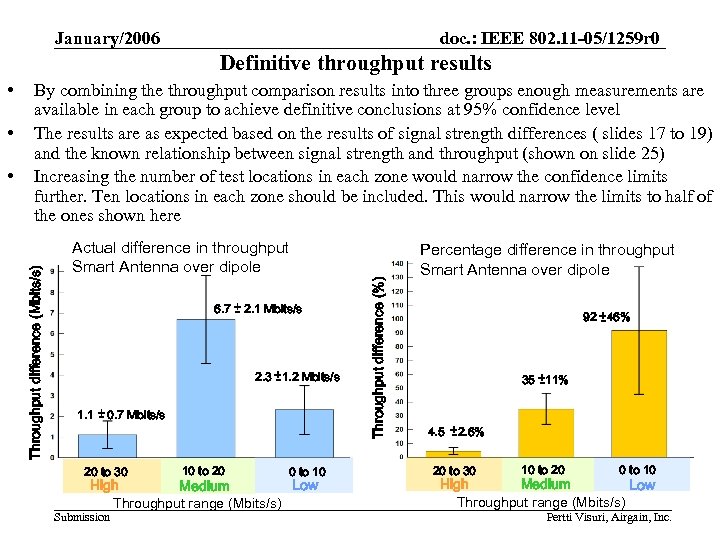 January/2006 doc. : IEEE 802. 11 -05/1259 r 0 Definitive throughput results • Actual