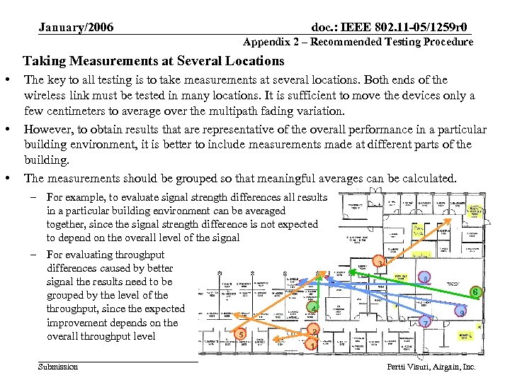 January/2006 doc. : IEEE 802. 11 -05/1259 r 0 Appendix 2 – Recommended Testing