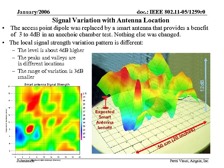 January/2006 doc. : IEEE 802. 11 -05/1259 r 0 Signal Variation with Antenna Location