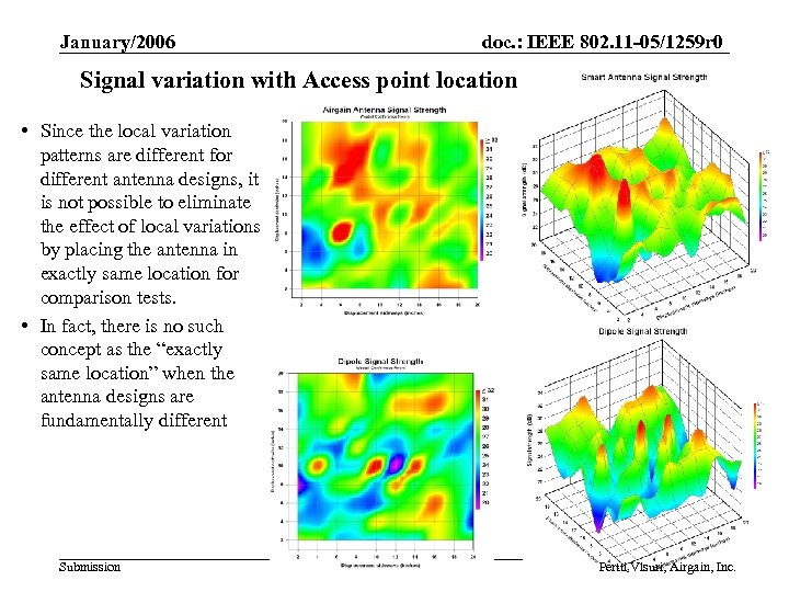 January/2006 doc. : IEEE 802. 11 -05/1259 r 0 Signal variation with Access point