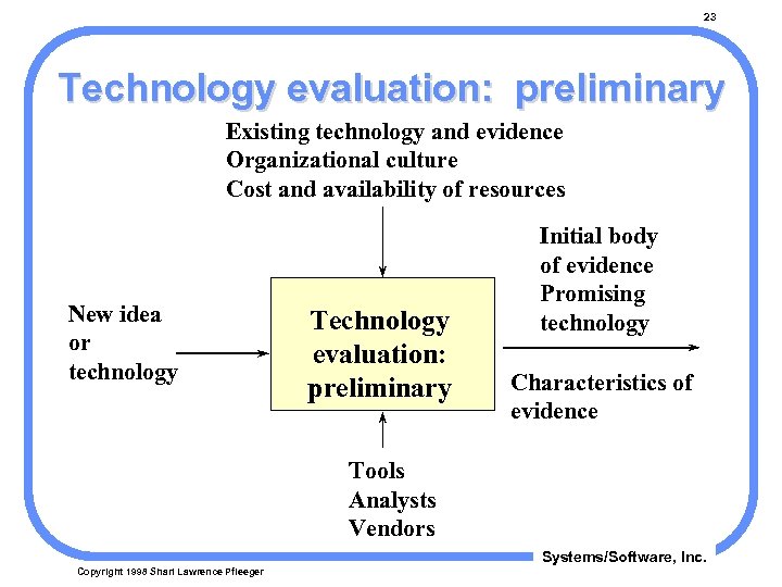23 Technology evaluation: preliminary Existing technology and evidence Organizational culture Cost and availability of