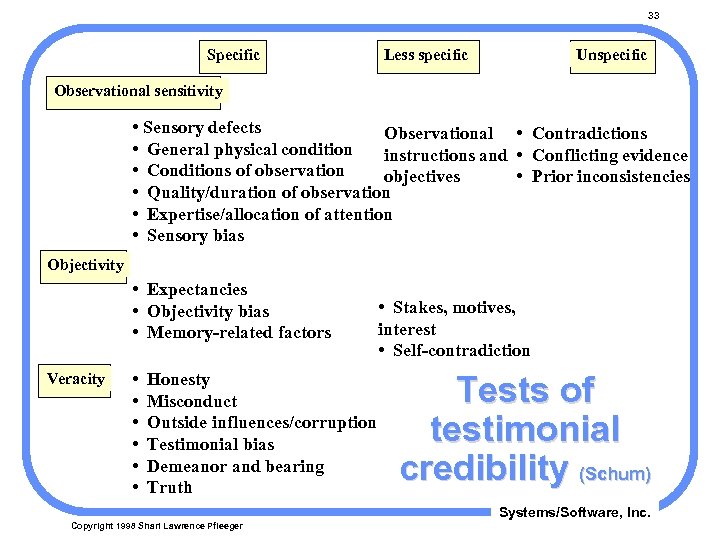 33 Specific Less specific Unspecific Observational sensitivity • Sensory defects Observational • Contradictions •