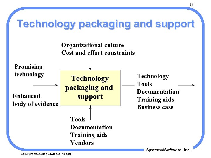34 Technology packaging and support Organizational culture Cost and effort constraints Promising technology Enhanced