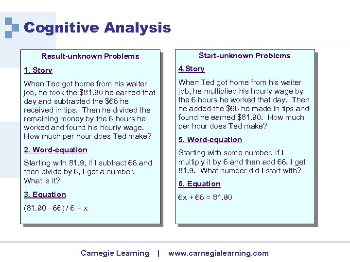 Cognitive Analysis Start-unknown Problems Result-unknown Problems 1. Story 4. Story When Ted got home