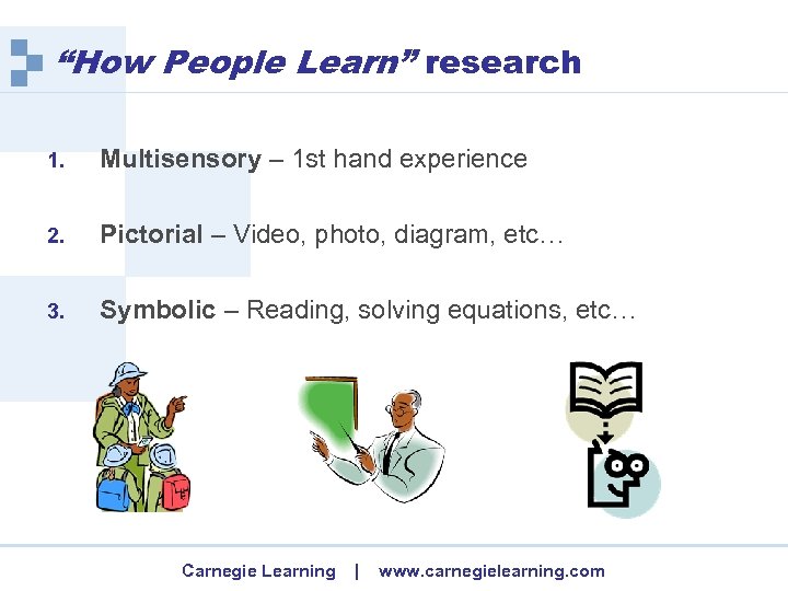 “How People Learn” research 1. Multisensory – 1 st hand experience 2. Pictorial –