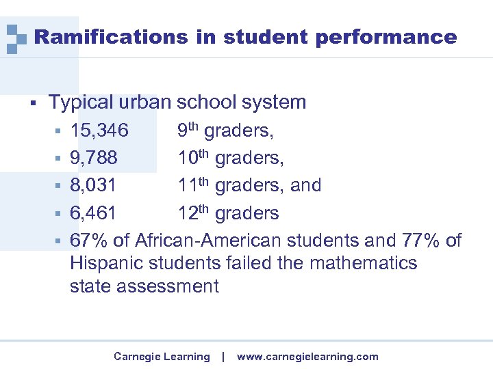 Ramifications in student performance § Typical urban school system § § § 15, 346