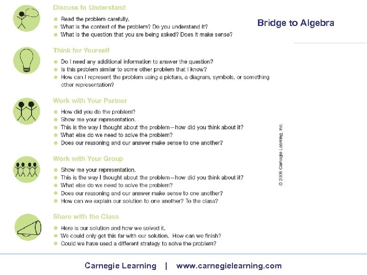 Bridge to Algebra Carnegie Learning | www. carnegielearning. com 