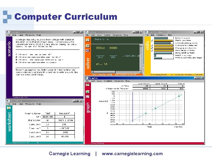 Computer Curriculum Carnegie Learning | www. carnegielearning. com 