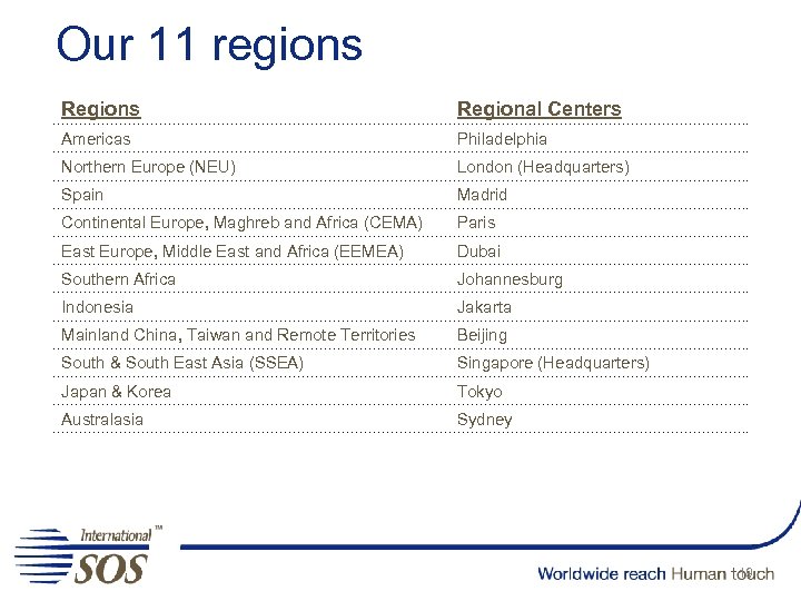 Our 11 regions Regional Centers Americas Philadelphia Northern Europe (NEU) London (Headquarters) Spain Madrid